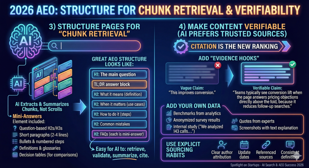 AI graphic illustrating structure for "chunk retrieval" and verifiability in content optimization for AI search, featuring key elements like mini-answers, citation importance, and evidence hooks.
