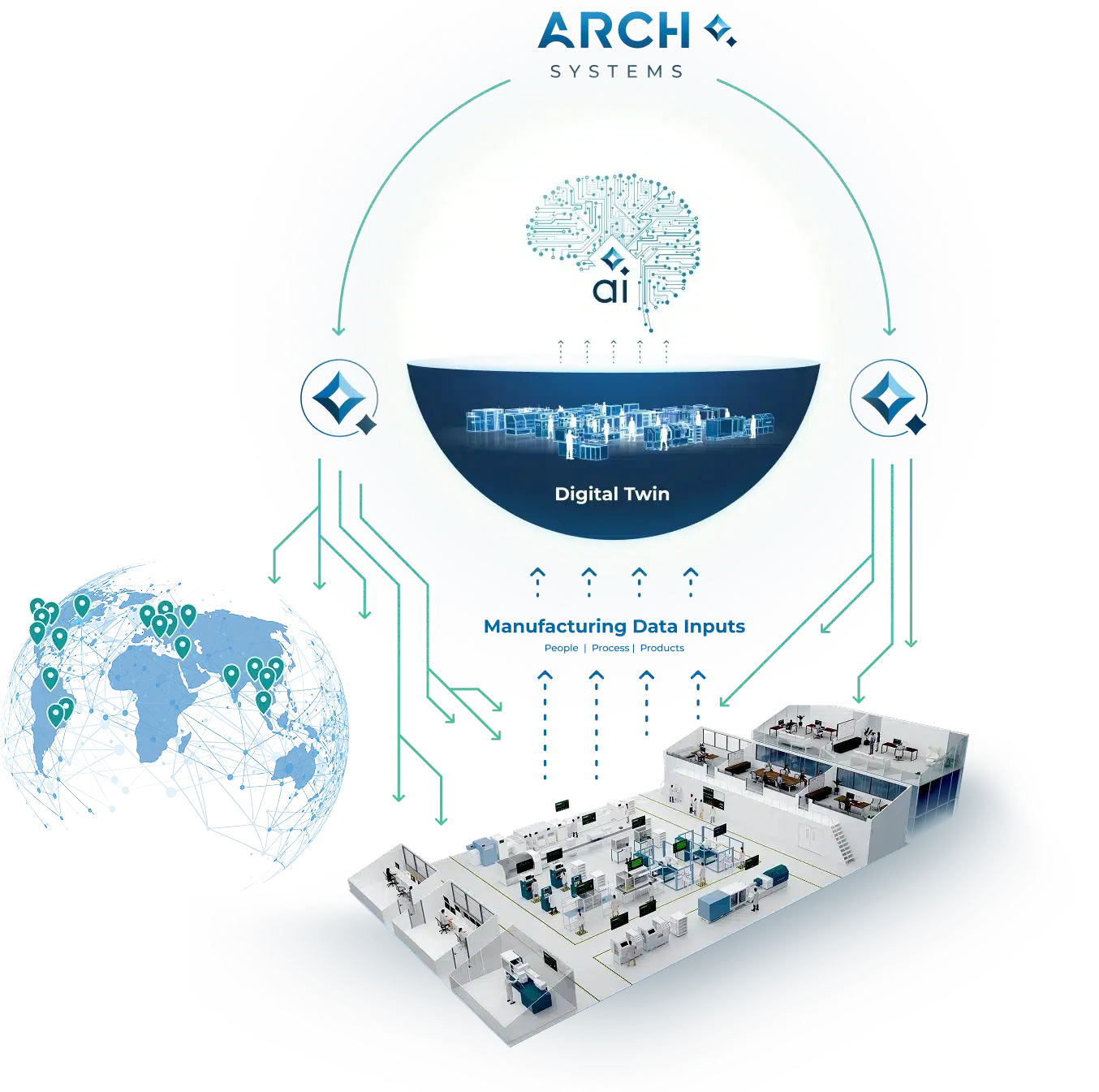 Futuristic factory floor showing intelligent AI systems analyzing real-time data streams indicative of agentic AI manufacturing capabilities